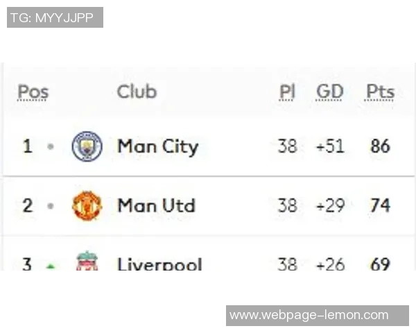 曼城与曼联在英超联赛中的历史战绩分析与对比 曼城与曼联在英超联赛中的历史战绩分析与对比